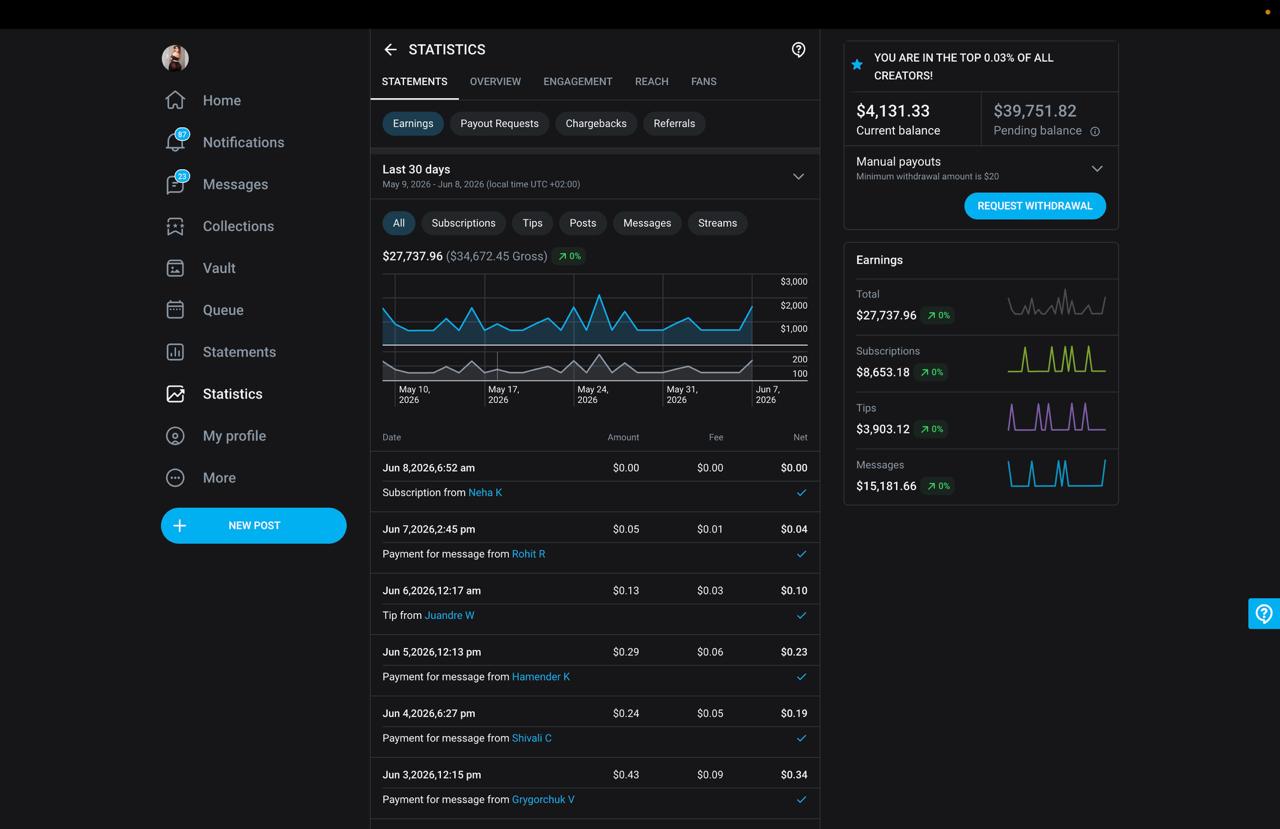 OnlyFans creator statements dashboard showing $27,737.96 earned in 30 days